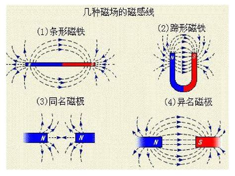 家里的磁场是什么意思